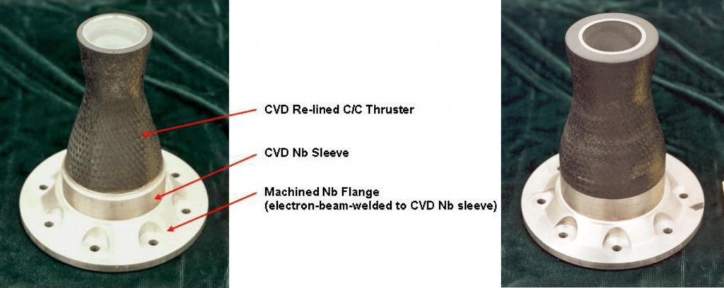 Iridium/rhenium-carbon/carbon chamber