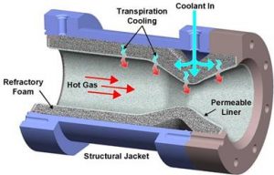 Fuel flow in a foam core transpiration-cooled combustion chamber