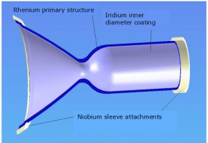 Iridium/rhenium combustion chamber